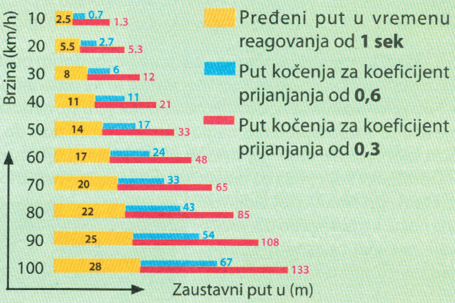 Графикон — Зауставни пут