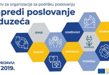 „ЕУ ПРО” представља позив за организације за подршку пословању 30. маја у Зајечару Јавни позив за организације за подршку пословања „Унапреди пословање предузећа”