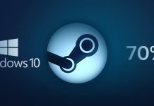 Windows 10 има 70% удела на Steam-у Microsoft Windows 10 70% on Steam