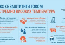 Утицај повишене спољне температуре на здравље људи Како се заштитити током екстремно високих температура