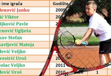 Јанко Младеновић први на ранг листи Тениског савеза Србије Јанко Младеновић — Првак Србије у тенису (у категорији до 10 година)