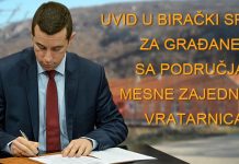 Увид у бирачки списак за грађане са подручја месне заједнице Вратарница Увид у бирачки списак за грађане са подручја месне заједнице Вратарница