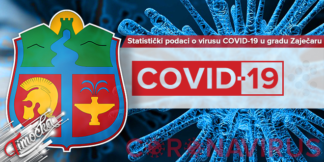 Grad Zaječar: Statistički podaci o virusu COVID-19