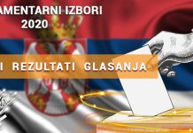 Парламентарни избори 2020: Први резултати избора у Србији, ево ко је освојио највише гласова Република Србија: Парламентарни избори 2020 — Први резултати гласања