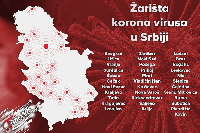 Жаришта корона вируса у Републици Србији