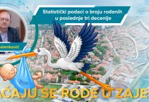 „Враћају се роде у Зајечар”: Статистички подаци о броју рођених у последње 3 деценије Пројекат „Враћају се роде у Зајечар”: Статистички подаци о броју рођених у последње 3 деценије