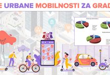 ИСТРАЖИВАЊЕ: Борани желе стазе урбане мобилности и већу безбедност саобраћаја Удружење „Сигурне стазе”: Пројекат „Стазе урбане мобилности на територији града Бора” — Истраживање: Борани желе стазе урбане мобилности и већу безбедност саобраћаја