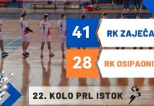 Рукометаши РК „Зајечар 1949” победом завршили сезону Утакмица РК „Зајечар 1949” : РК „Осипаоница” Смедерево (Прва лига Исток)