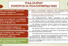Град Зајечар расписао пет конкурса за доделу подстицајних средстава у области пољопривреде за 2022. годину Град Зајечар – Конкурси за пољопривреду (2022)