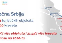 РАРИС: Источна Србија све примамљивија за туристе РАРИС: Источна Србија све примамљивија за туристе