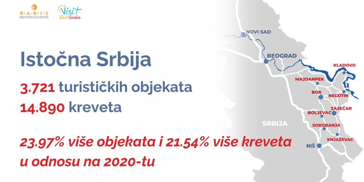 РАРИС: Источна Србија све примамљивија за туристе РАРИС: Источна Србија све примамљивија за туристе