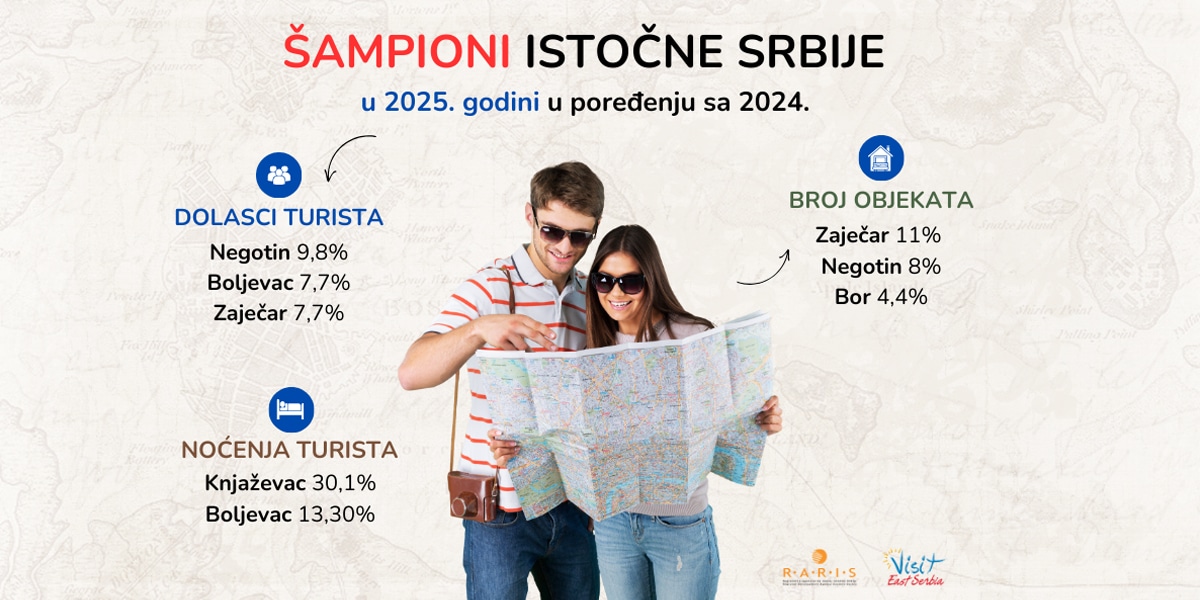 Источна Србија бележи раст туризма: Неготин, Бољевац и Зајечар предњаче по броју долазака