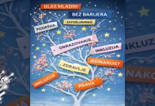 Позив младима у Зајечару: Креативне радионице у оквиру пројекта „Глас младих без баријера” Позив младима у Зајечару: Креативне радионице у оквиру пројекта „Глас младих без баријера”